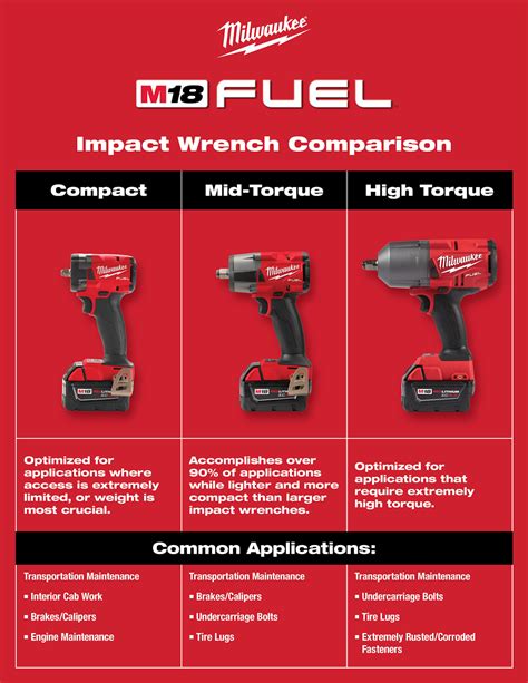 air impact wrench comparison test|air impact wrench for automotive.